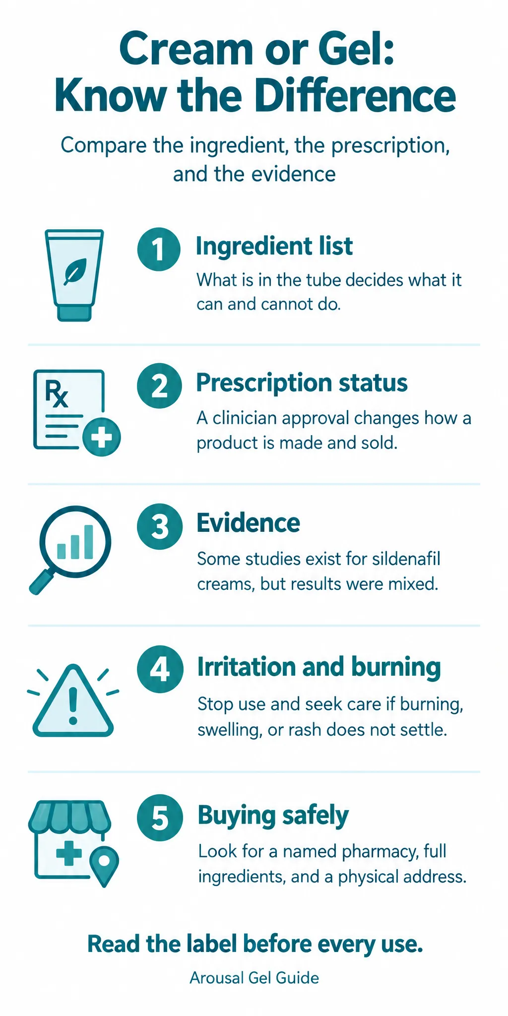 Female Viagra Cream Versus Arousal Gels: What Is Actually Different: infographic