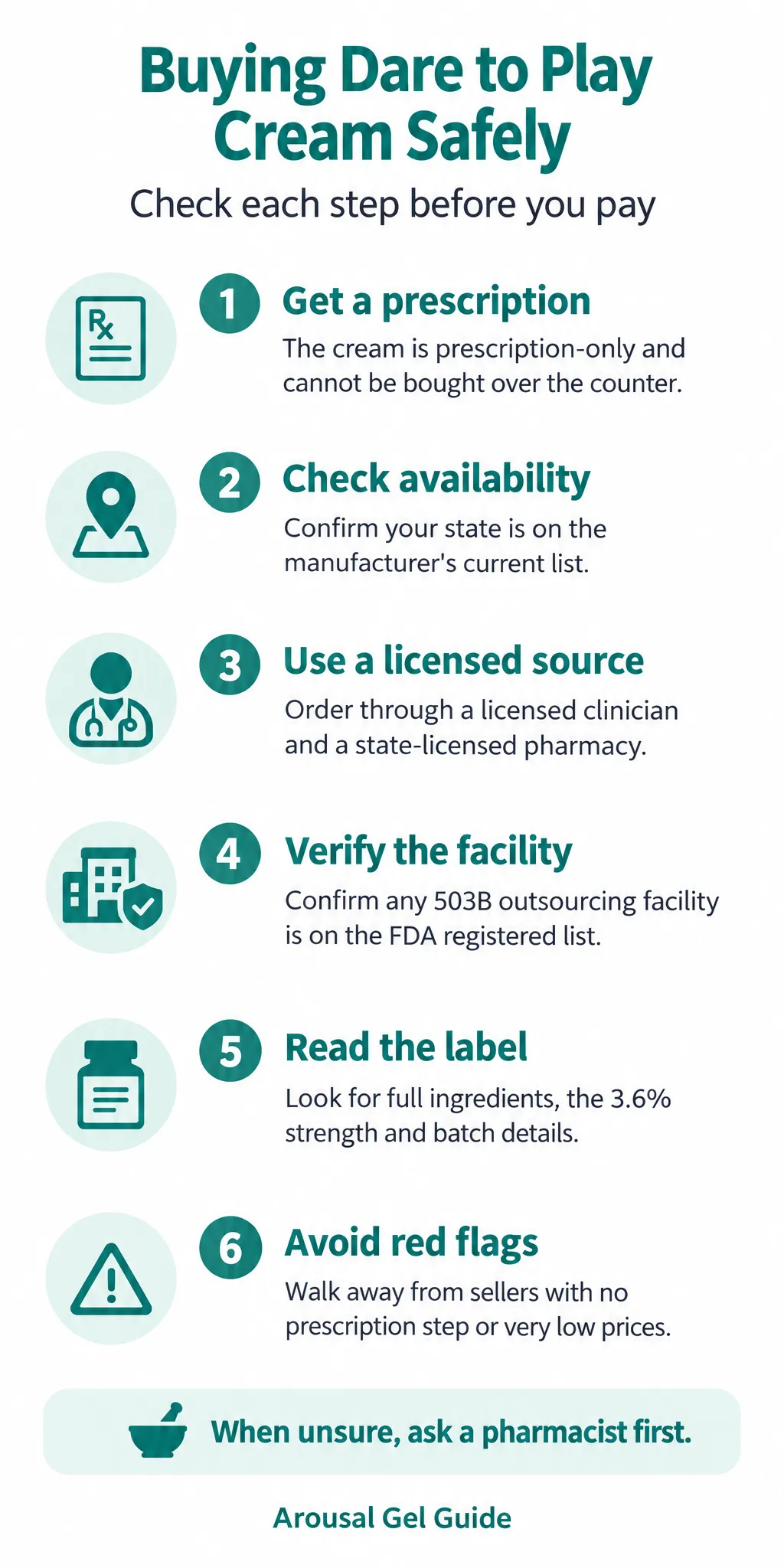 Where to Buy Female Arousal Gel Safely and How to Avoid Counterfeits: infographic
